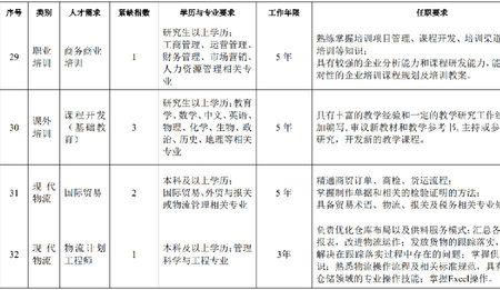 陕西省紧缺专业人才目录
