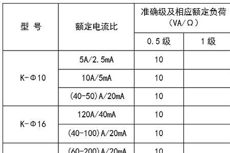 额定频率5060Hz是什么意思