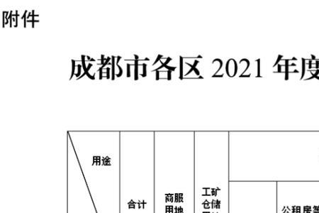 仓储用地和居住用地的安全距离