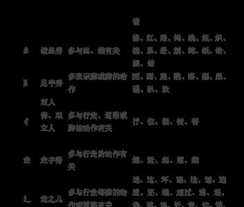 匝加偏旁组词语