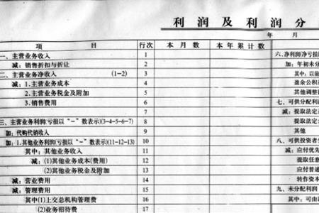 投资利润率等的核算公式