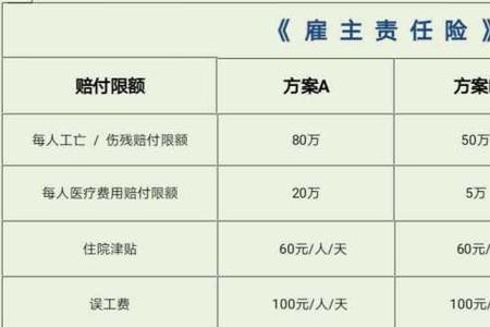平安雇主责任险a款和b款的区别