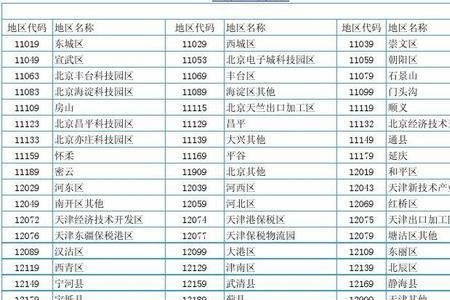 交通代码12072怎么处理