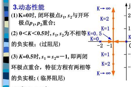 什么叫共轭方程