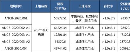 一亩地的容积率