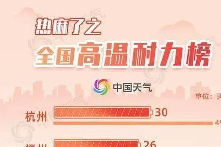 苏州连续高温53天是哪一年