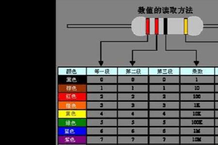 贴片电阻和色环电阻哪个精度高