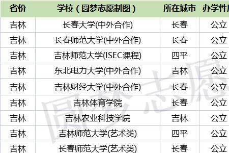 吉林体育学院比吉林师范哪个好