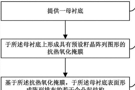 籽晶的常用制备方法