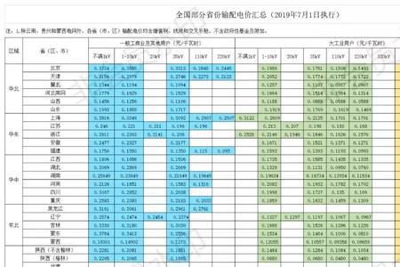 197瓦等于多少度电