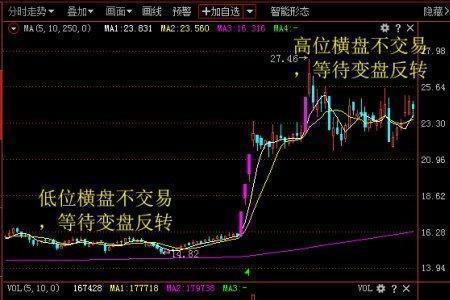 什么叫股票的反向交易