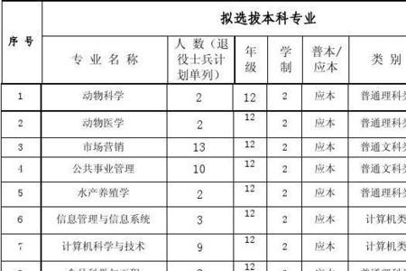 五年制本科最长学习年限是多少