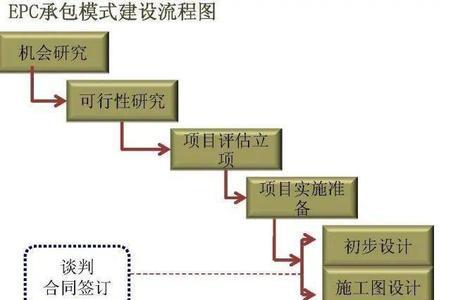 eps总价包干项目怎么控制成本