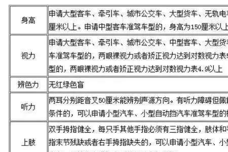 c1可以连考科二科三科四吗