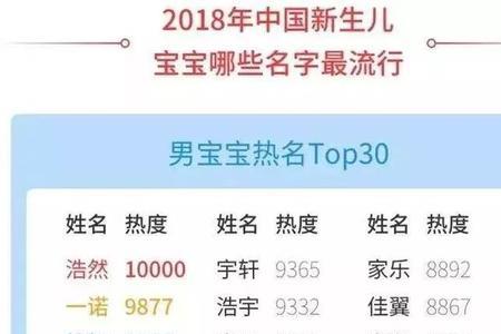 杲里面有几个别字
