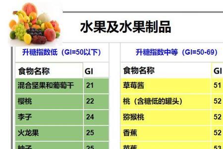 50克碳水升糖多少