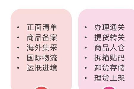 进口和海外是同一个意思吗