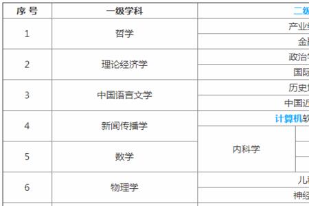 复旦大学什么专业适合女孩子