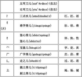 赶的偏旁部首是什么