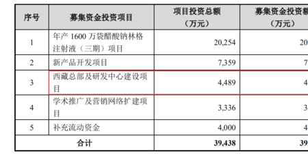 项目净利润怎么算