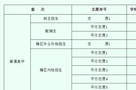 中考借读生和正式生的区别
