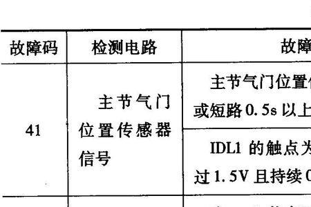 u148487故障码是什么意思
