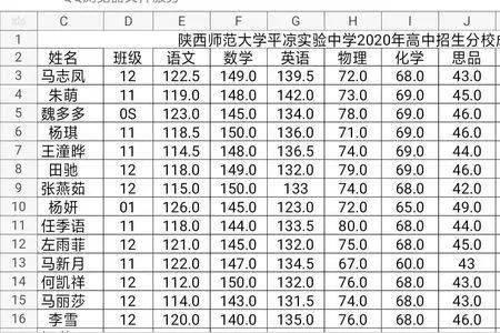 满族中考加分吗