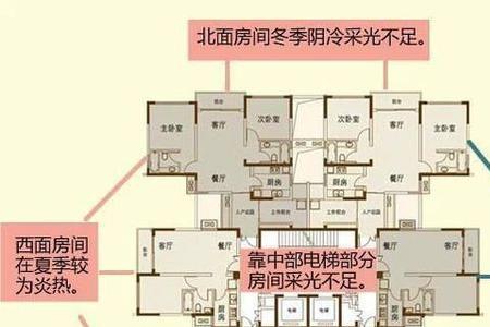 板式楼的公摊一般有多大