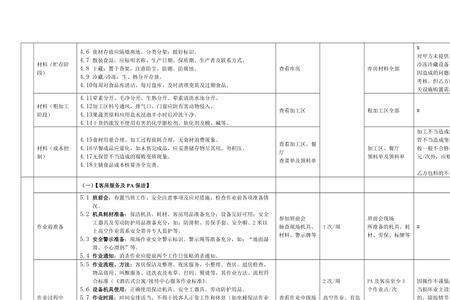 住宿服务包括哪些项目