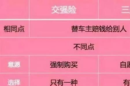 新车交强险和商业险哪个合适