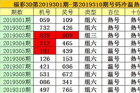 3d注码是什么意思