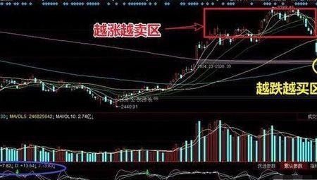 股票买卖方同一家是什么意思