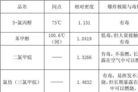 常见可燃性液体有哪些