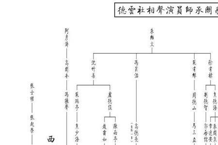 德云社史爱东是什么辈分