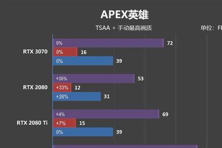 1650ti玩战区多少帧