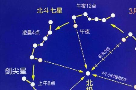 北斗七星英文缩写