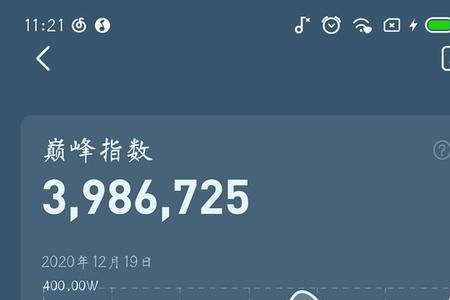 巅峰指数有什么用