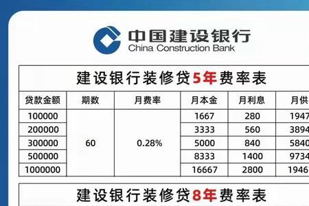 装修贷2.2厘实际利率是多少