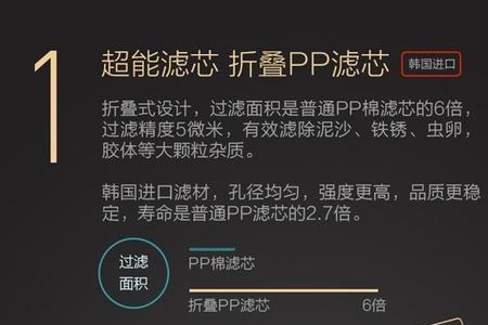 小米反渗透滤芯和云米的区别