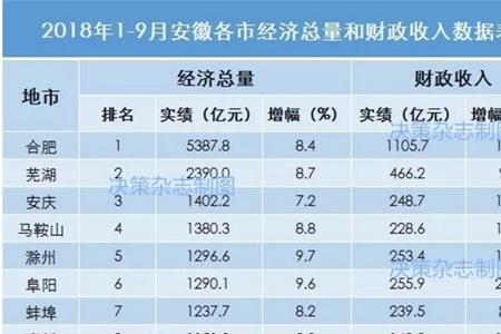 亳州市以什么经济为主