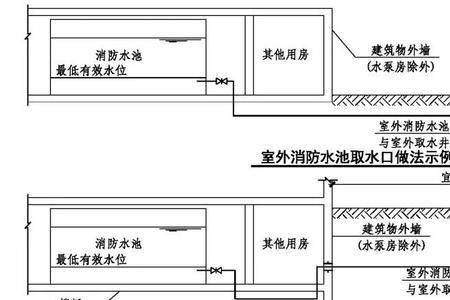 消防水池取水方式有几种