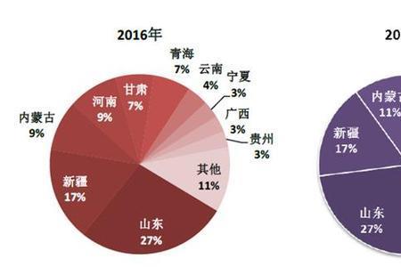 电解铝属于哪个行业