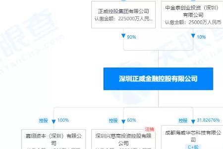 正威集团富港电子公司怎么样