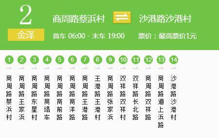 申崇三线全程票价