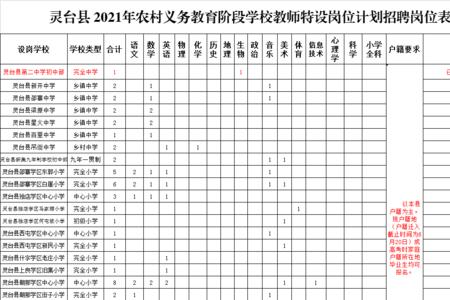 特岗教师要求农村户口吗