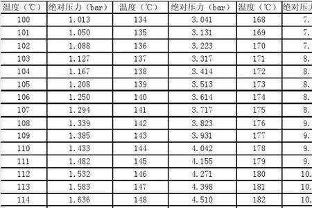 蒸汽温度最高是多少度