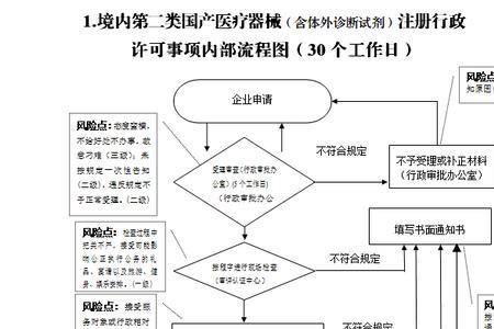 什么是审批环节