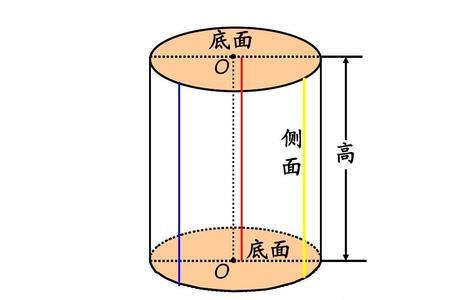 圆柱与圆柱体概念的区别
