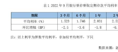 温州农商银行大额存单利率