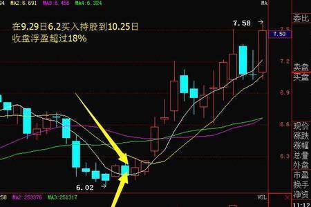 rc指标使用技巧